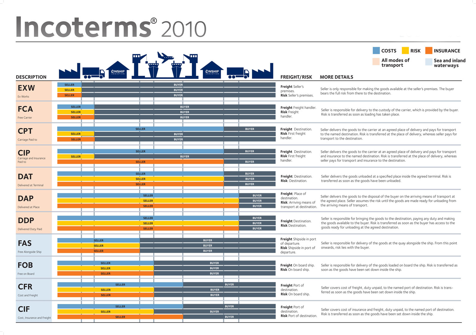 Incoterms_2010