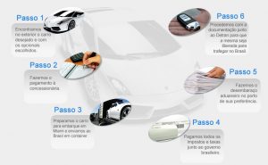 importacao_veiculos_passo_a_passo